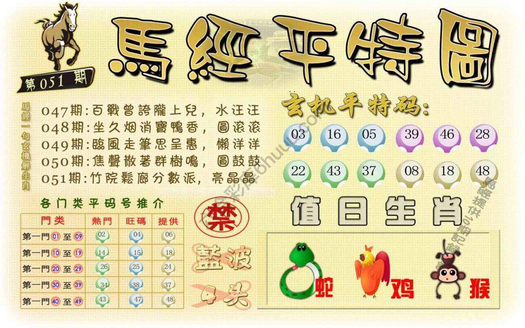 马经平特图