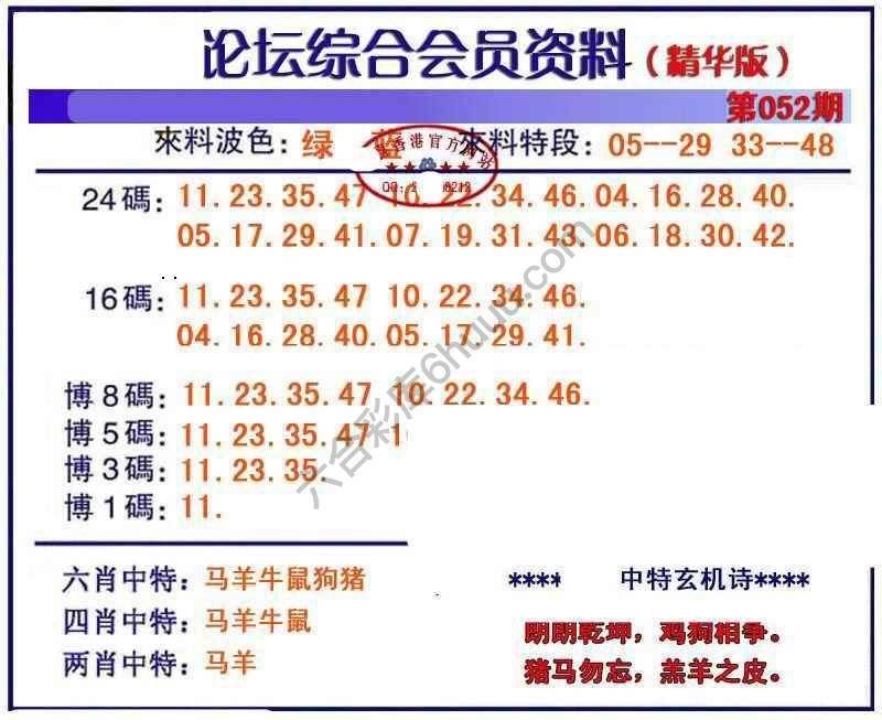综合会员资料