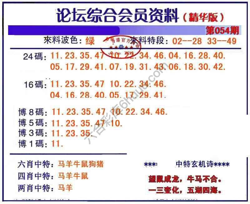 综合会员资料