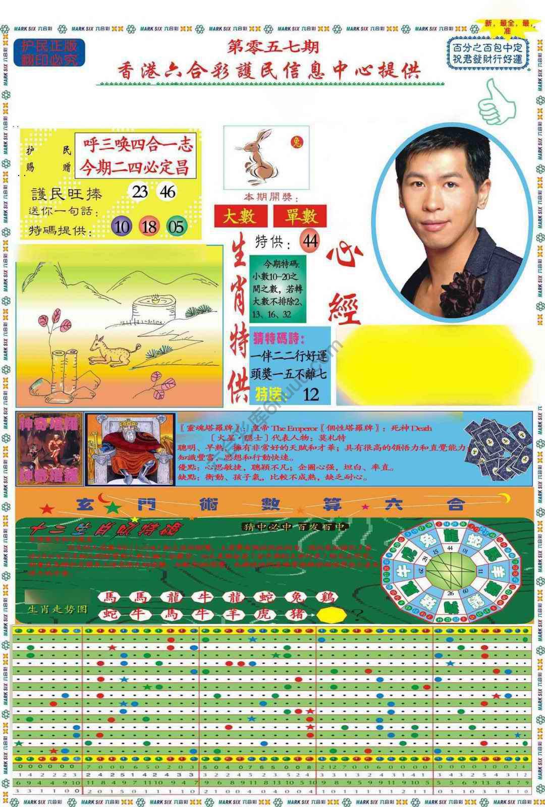 马经心经