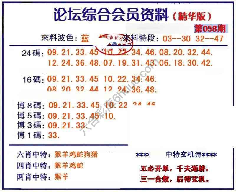 综合会员资料
