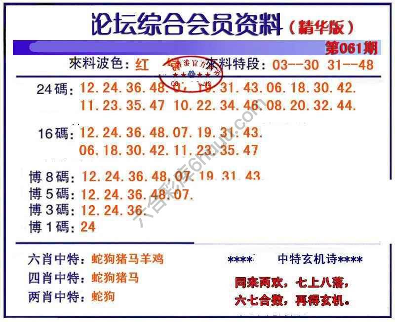 综合会员资料