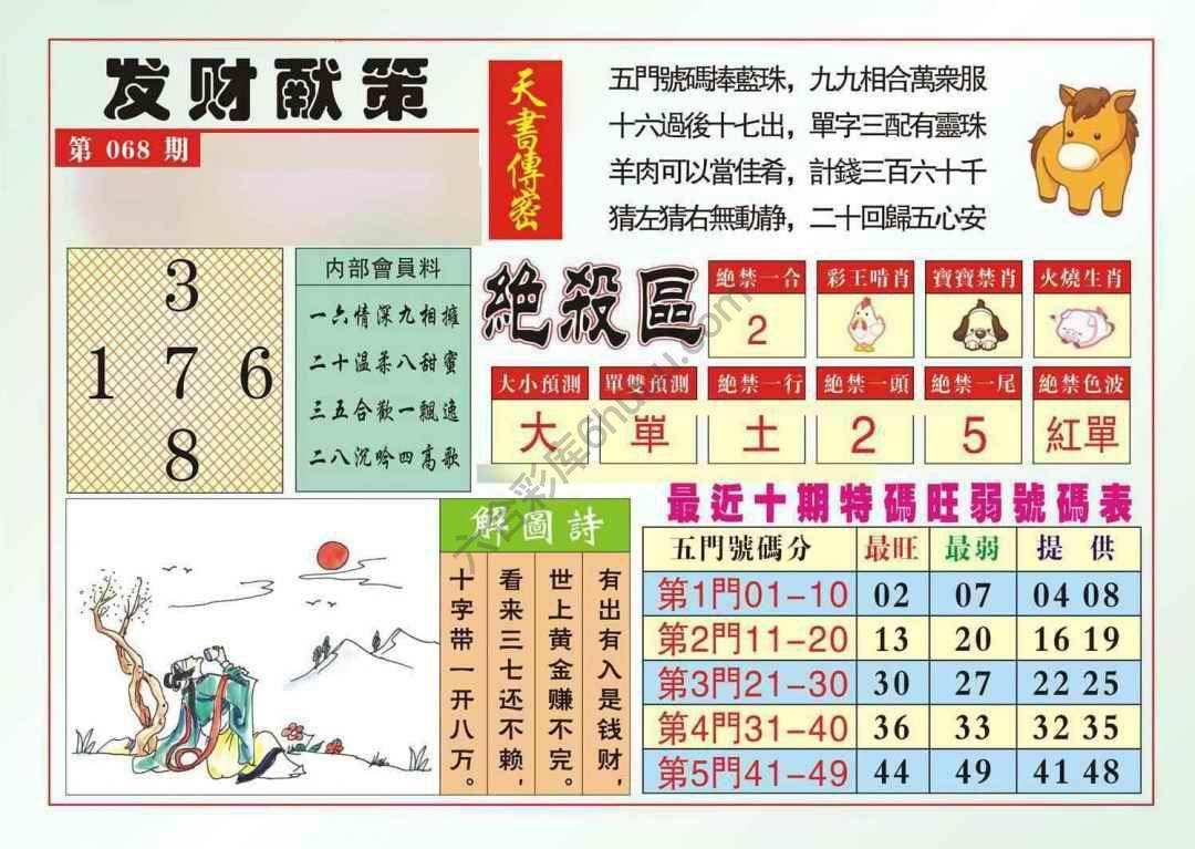 发财献策