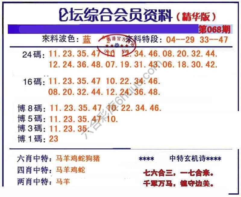 综合会员资料