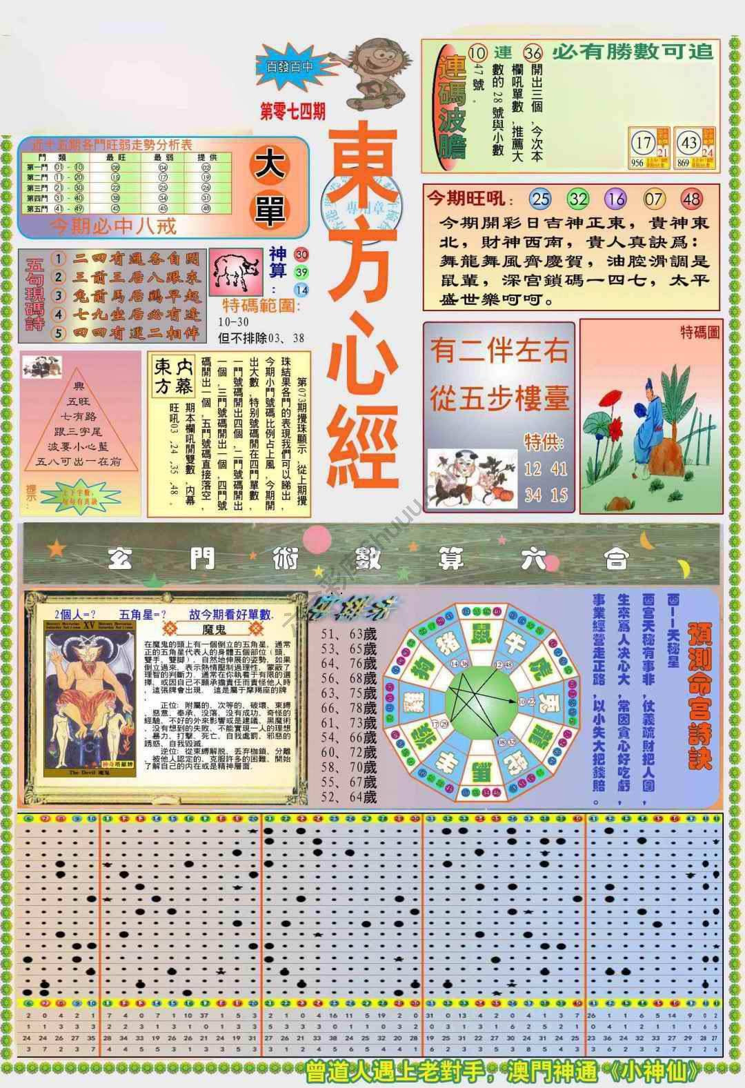 新版东方心经