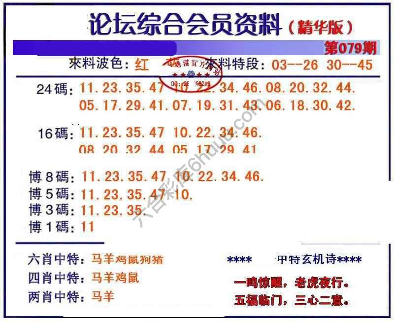 综合会员资料