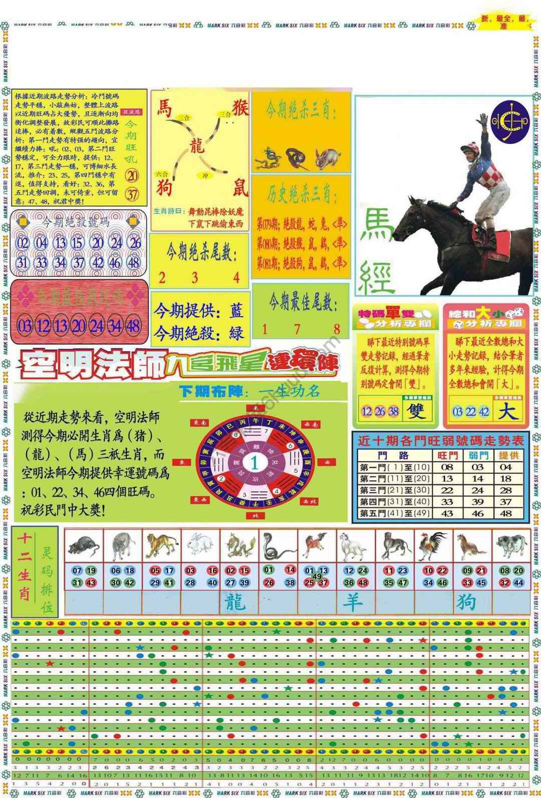 马经