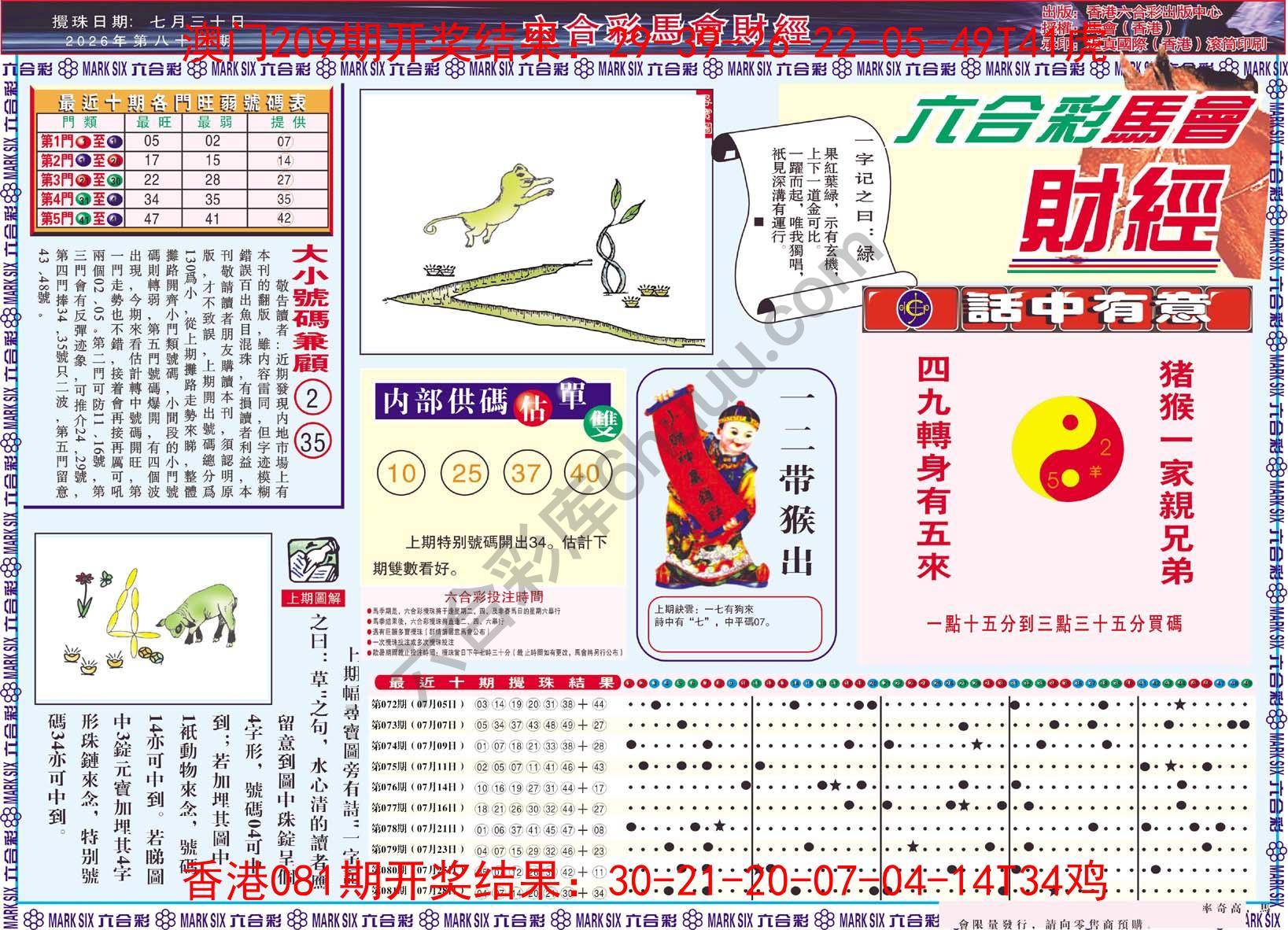 六合彩马会财经