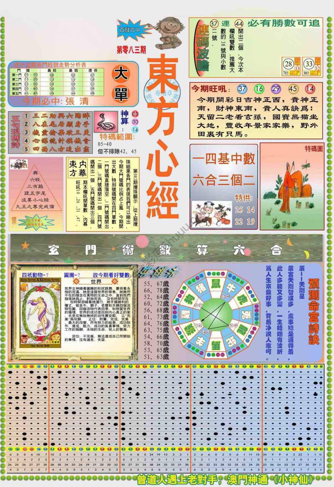 新版东方心经