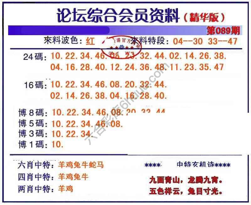 综合会员资料
