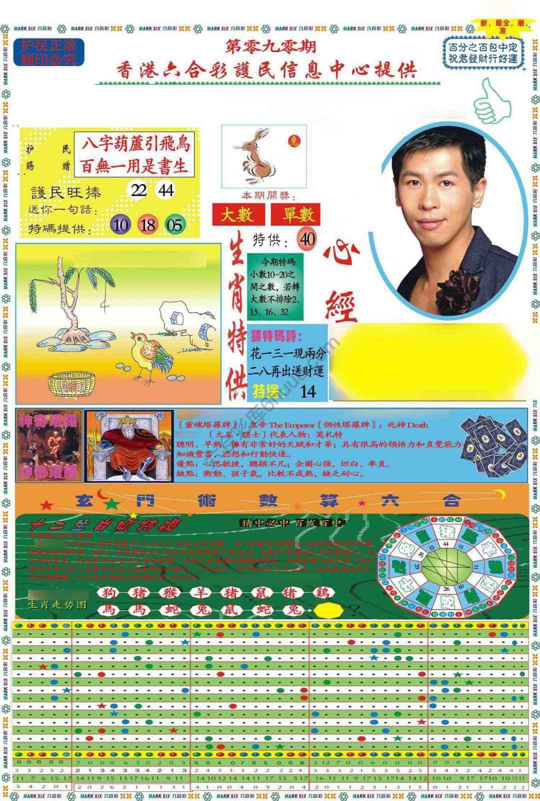 马经心经