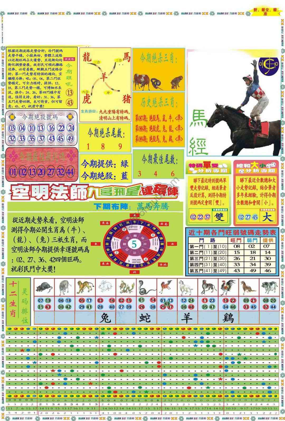 马经